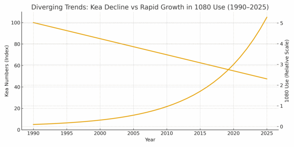 CORANZ, Council of Outdoor Recreation Associations of NZ