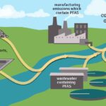 CORANZ, Council of Outdoor Recreation Associations of NZ