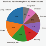 CORANZ, Council of Outdoor Recreation Associations of NZ
