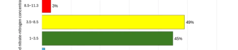 CORANZ, Council of Outdoor Recreation Associations of NZ