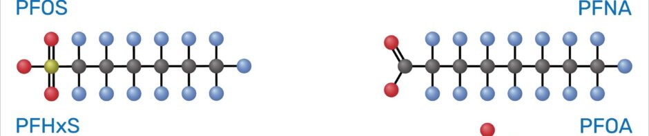 CORANZ, Council of Outdoor Recreation Associations of NZ