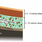 CORANZ, Council of Outdoor Recreation Associations of NZ