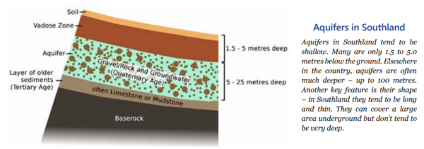 CORANZ, Council of Outdoor Recreation Associations of NZ