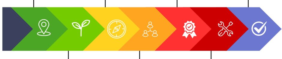 CORANZ, Council of Outdoor Recreation Associations of NZ