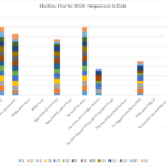CORANZ, Council of Outdoor Recreation Associations of NZ
