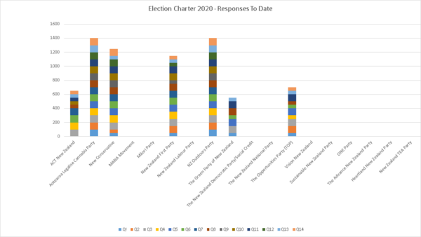 CORANZ, Council of Outdoor Recreation Associations of NZ