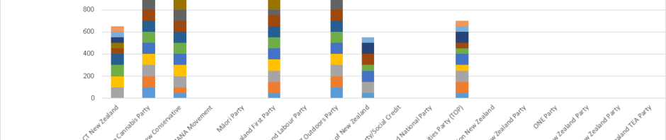 CORANZ, Council of Outdoor Recreation Associations of NZ