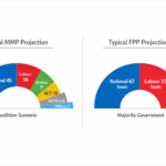CORANZ, Council of Outdoor Recreation Associations of NZ