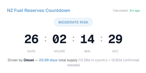 CORANZ, Council of Outdoor Recreation Associations of NZ