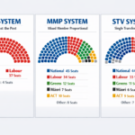 CORANZ, Council of Outdoor Recreation Associations of NZ