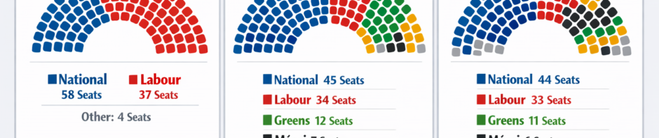 CORANZ, Council of Outdoor Recreation Associations of NZ