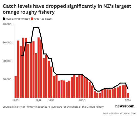 CORANZ, Council of Outdoor Recreation Associations of NZ