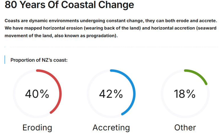 CORANZ, Council of Outdoor Recreation Associations of NZ