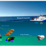 CORANZ, Council of Outdoor Recreation Associations of NZ