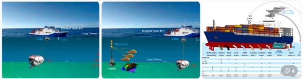 CORANZ, Council of Outdoor Recreation Associations of NZ